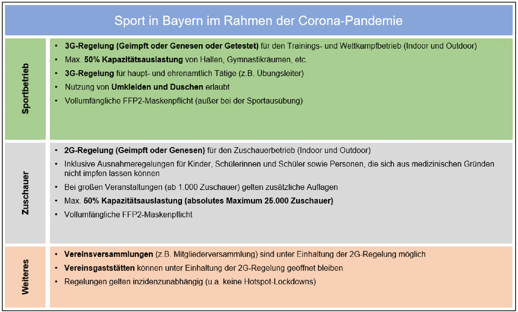Corona_Handlungsempfehlungen_20220224.png